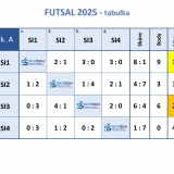 FUTSAL_konecna kriz. tabulka 2025_Stránka_1