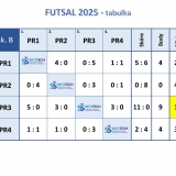 FUTSAL_konecna kriz. tabulka 2025_Stránka_2