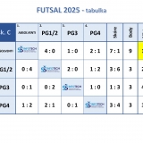 FUTSAL_konecna kriz. tabulka 2025_Stránka_3